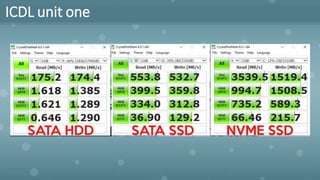ICDL unit one
 