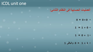 ICDL unit one
‫الثنائي‬ ‫النظام‬ ‫فى‬ ‫الحسابية‬ ‫العمليات‬
:
•
0 + 0
=
0
•
1 + 0
=
1
•
0 + 1
=
1
•
1 + 1
=
0
‫والباقي‬
1
 