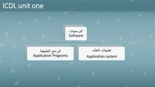 ICDL unit one
‫البرمجيات‬
Software
‫التطبيقية‬ ‫البرامج‬
Application Programs
‫النظام‬ ‫تطبيقات‬
Application system
 