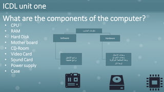 ICDL unit one
What are the components of the computer?
• CPU
• RAM
• Hard Disk
• Mother board
• CD-Room
• Video Card
• Sound Card
• Power supply
• Case
‫الحاسب‬ ‫مكونات‬
Software
‫التشغيل‬ ‫برامج‬
‫تطبيقية‬ ‫برامج‬
Hardware
‫االدخال‬ ‫وحدات‬
‫االخراج‬ ‫وحدات‬
‫المركزية‬ ‫المعالجة‬ ‫وحدة‬
‫االم‬ ‫لوحة‬
 