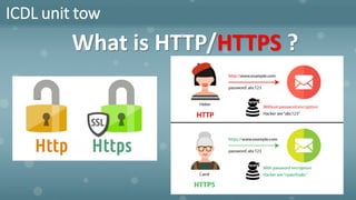 ICDL unit tow
What is HTTP/HTTPS ?
 