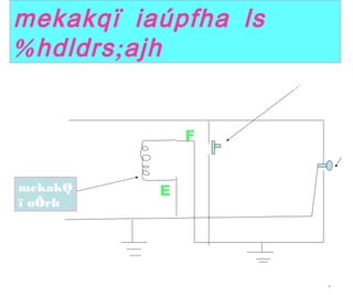 mekakqï iaúpfha ls
% ;hdldrs ajh
mekakQ
ï oÕrh
mrslaIl fnd;a;u
L
N
ún
E
F
 