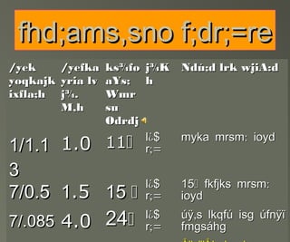 fhd;ams,sno f;dr;=refhd;ams,sno f;dr;=re
/yek/yek
yoqkajkyoqkajk
ixfla;hixfla;h
/yefka/yefka
yria lvyria lv
j¾.j¾.
M,hM,h
ks¾foks¾fo
aYs;aYs;
WmrWmr
susu
OdrdjOdrdj
j¾Kj¾K
hh
Ndú;d lrk wjiA:dNdú;d lrk wjiA:d
1/1.11/1.1
33
1.01.0 1111 ¿l $¿l $
;=r;=r
:myka mrsm ioyd:myka mrsm ioyd
7/0.57/0.5 11.5.5 1515 
¿l $¿l $
;=r;=r
1515 :fkfjks mrsm:fkfjks mrsm
ioydioyd
7/.0857/.085 4.04.0 2424 ¿l $¿l $
;=r;=r
,úÿ s lkqfú isg úfnÿï,úÿ s lkqfú isg úfnÿï
fmgsáhgfmgsáhg
 