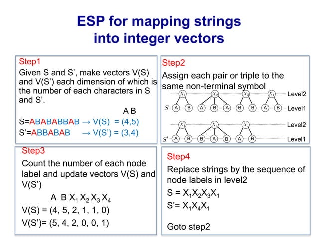 Space-efficient Feature Maps for String Alignment Kernels | PPT
