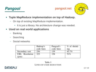 Pangool                                          pangool.net

●   Tuple MapReduce implementation on top of Hadoop.
    –  ...