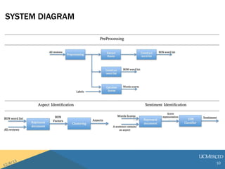 SYSTEM DIAGRAM 
10 
 