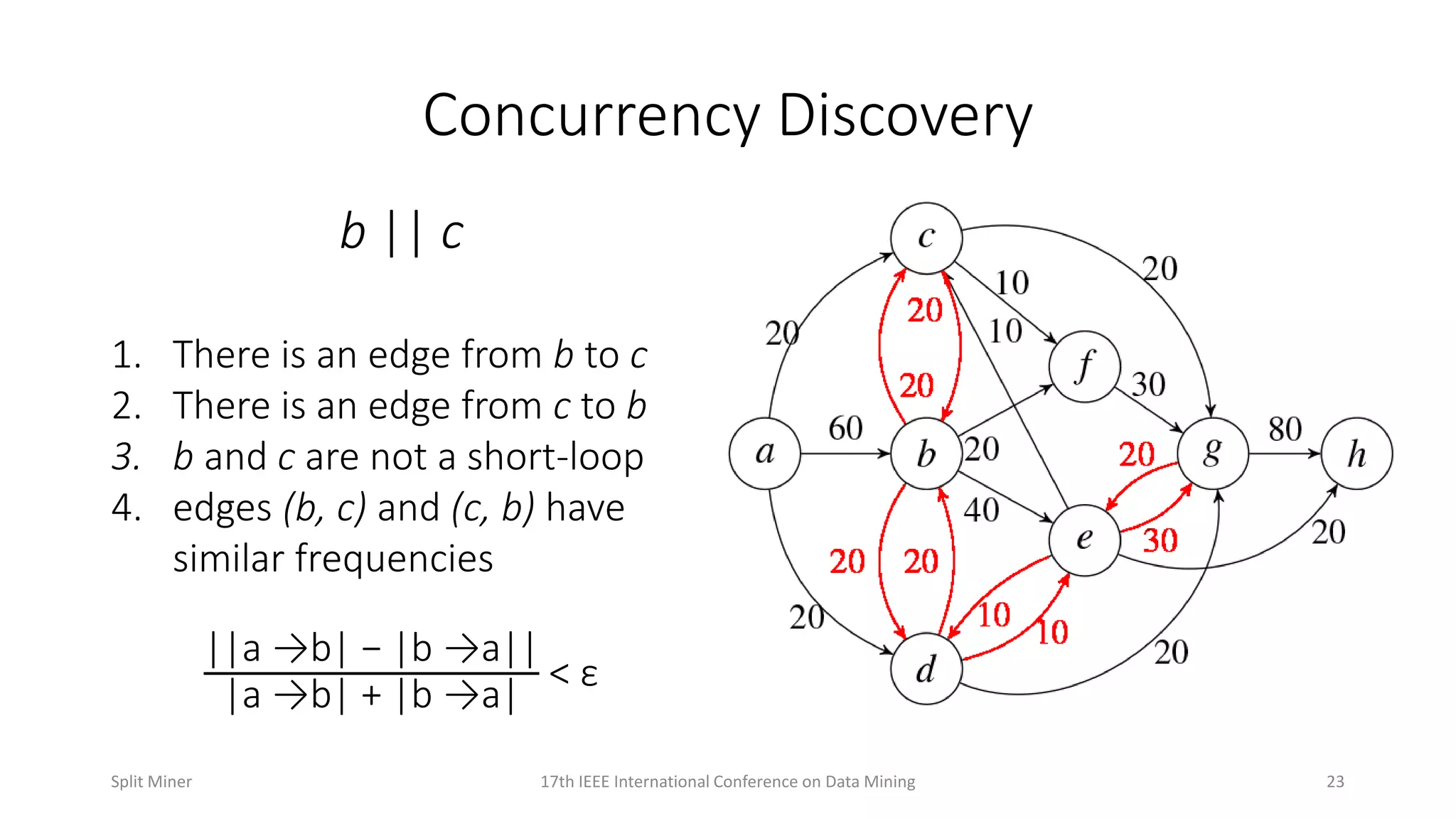 Concurrency Discovery
b || c
1. There is an edge from b to c
2. There is an edge from c to b
3. b and c are not a short-loop
4. edges (b, c) and (c, b) have
similar frequencies
||a →b| − |b →a||
|a →b| + |b →a|
< ε
2317th IEEE International Conference on Data MiningSplit Miner
 