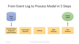 Split Miner: Discovering Accurate and Simple Business Process Models ...