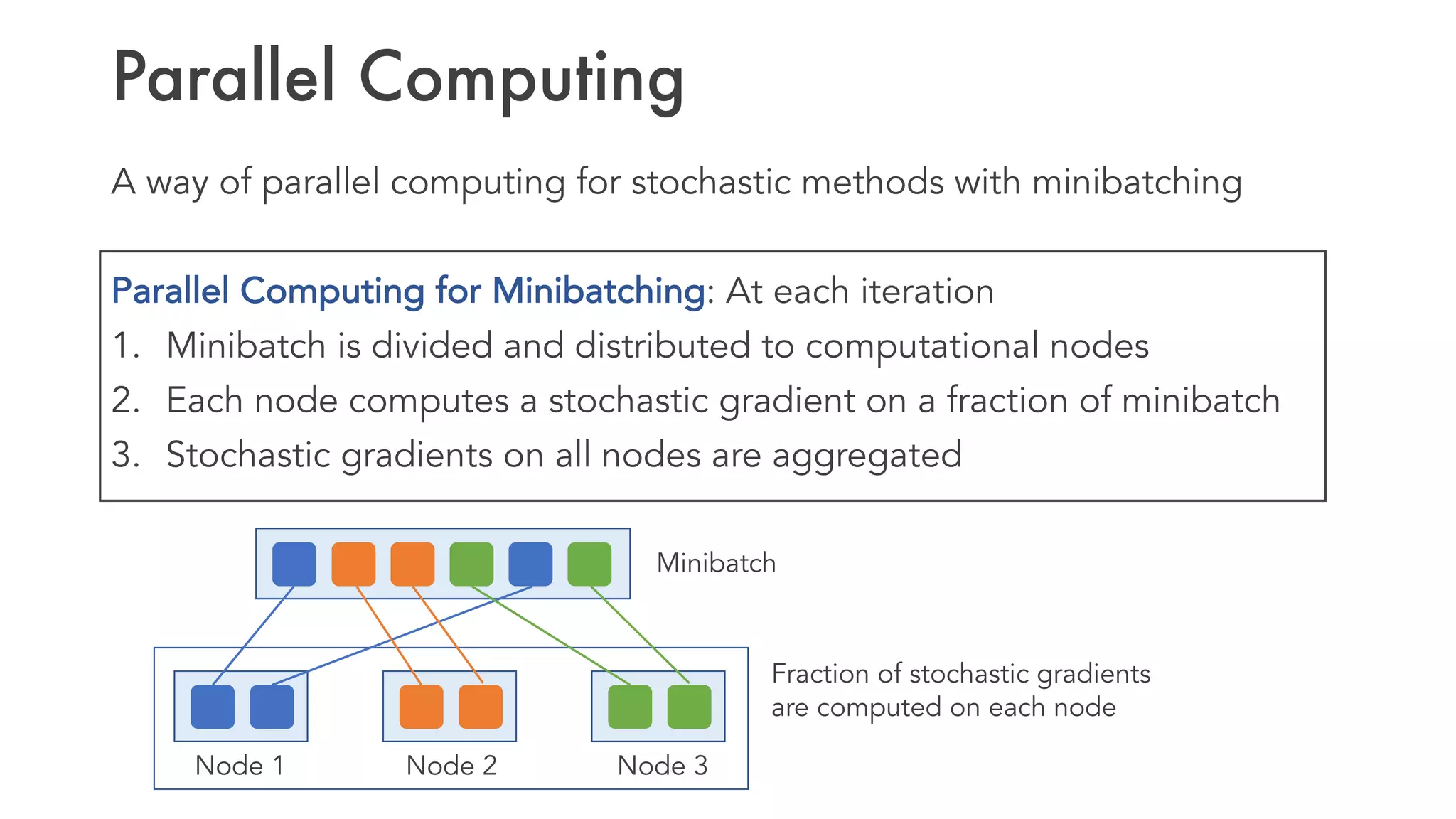 Sharp Characterization of Optimal Minibatch Size for Stochastic Finite ...