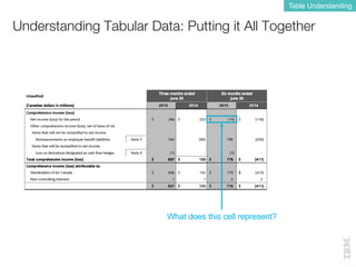 Understanding Tabular Data: Putting it All Together
Table Understanding
What does this cell represent?
 