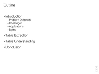 Outline
§ Introduction
– Problem Definition
– Challenges
– Applications
– Demo
§ Table Extraction
§ Table Understanding
§ ...