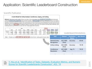 Application: Scientific Leaderboard Construction
Introduction
Y. Hou et al. “Identification of Tasks, Datasets, Evaluation...