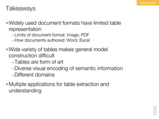 Takeaways
Introduction
§ Widely used document formats have limited table
representation
– Limits of document format: Image...