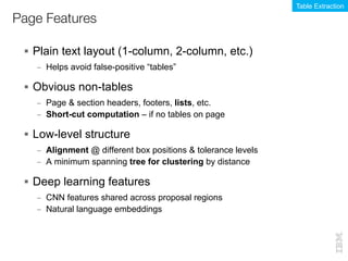 § Plain text layout (1-column, 2-column, etc.)
– Helps avoid false-positive “tables”
§ Obvious non-tables
– Page & section headers, footers, lists, etc.
– Short-cut computation – if no tables on page
§ Low-level structure
– Alignment @ different box positions & tolerance levels
– A minimum spanning tree for clustering by distance
§ Deep learning features
– CNN features shared across proposal regions
– Natural language embeddings
Page Features
Table Extraction
 