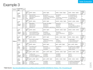 Example 3
Table Extraction
Table Source: http://educationaldatamining.org/files/conferences/EDM2018/EDM2018_Preface_TOC_Proceedings.pdf
 