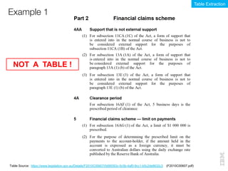 Example 1
Table Extraction
Table Source: https://www.legislation.gov.au/Details/F2010C00607/0d99393c-5c5b-4af0-9cc1-b5c2de...