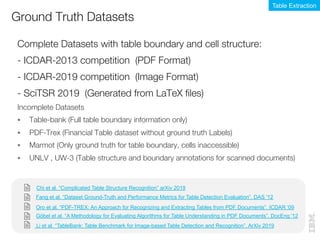 Ground Truth Datasets
Complete Datasets with table boundary and cell structure:
- ICDAR-2013 competition (PDF Format)
- IC...
