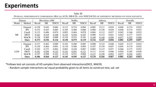 [ICDM'22] Mitigating Popularity Bias in Recommendation with Unbalanced ...
