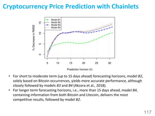 117
Cryptocurrency Price Prediction with Chainlets
• For short to moderate term (up to 15 days ahead) forecasting horizons...