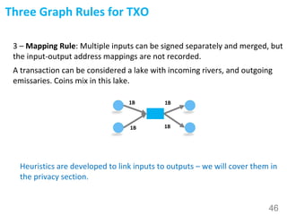 46
Three Graph Rules for TXO
3 – Mapping Rule: Multiple inputs can be signed separately and merged, but
the input-output a...