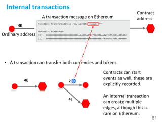 61
Internal transactions
• A transaction can transfer both currencies and tokens.
4E
Ordinary address
Contract
addressA tr...
