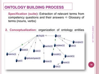 Process of building Reference Ontology for Higher Education | PPTX