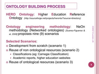 Process of building Reference Ontology for Higher Education | PPTX