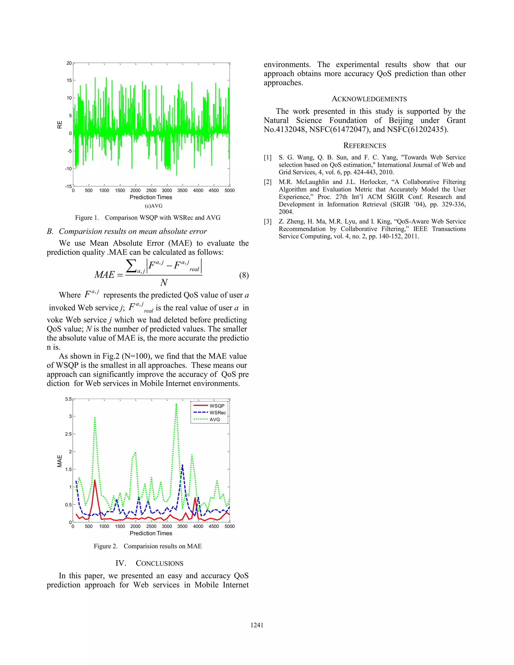 (c)AVG
Figure 1. Comparison WSQP with WSRec and AVG
B. Comparision results on mean absolute error
We use Mean Absolute Error (MAE) to evaluate the
prediction quality .MAE can be calculated as follows:
, ,
,
a j a j
reala j
F F
MAE
N
¦ (8)
Where
,a j
F represents the predicted QoS value of user a
invoked Web service j;
,a j
realF is the real value of user a in
voke Web service j which we had deleted before predicting
QoS value; N is the number of predicted values. The smaller
the absolute value of MAE is, the more accurate the predictio
n is.
As shown in Fig.2 (N=100), we find that the MAE value
of WSQP is the smallest in all approaches. These means our
approach can significantly improve the accuracy of QoS pre
diction for Web services in Mobile Internet environments.
Figure 2. Comparision results on MAE
IV. CONCLUSIONS
In this paper, we presented an easy and accuracy QoS
prediction approach for Web services in Mobile Internet
environments. The experimental results show that our
approach obtains more accuracy QoS prediction than other
approaches.
ACKNOWLEDGEMENTS
The work presented in this study is supported by the
Natural Science Foundation of Beijing under Grant
No.4132048, NSFC(61472047), and NSFC(61202435).
REFERENCES
[1] S. G. Wang, Q. B. Sun, and F. C. Yang, "Towards Web Service
selection based on QoS estimation," International Journal of Web and
Grid Services, 4, vol. 6, pp. 424-443, 2010.
[2] M.R. McLaughlin and J.L. Herlocker, “A Collaborative Filtering
Algorithm and Evaluation Metric that Accurately Model the User
Experience,” Proc. 27th Int’l ACM SIGIR Conf. Research and
Development in Information Retrieval (SIGIR ’04), pp. 329-336,
2004.
[3] Z. Zheng, H. Ma, M.R. Lyu, and I. King, “QoS-Aware Web Service
Recommendation by Collaborative Filtering,” IEEE Transactions
Service Computing, vol. 4, no. 2, pp. 140-152, 2011.
0 500 1000 1500 2000 2500 3000 3500 4000 4500 5000
-15
-10
-5
0
5
10
15
20
Prediction Times
RE
0 500 1000 1500 2000 2500 3000 3500 4000 4500 5000
0
0.5
1
1.5
2
2.5
3
3.5
Prediction Times
MAE
WSQP
WSRec
AVG
1241
 