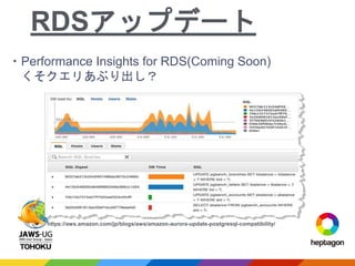 ・Performance Insights for RDS(Coming Soon)
くそクエリあぶり出し？
RDSアップデート
https://aws.amazon.com/jp/blogs/aws/amazon-aurora-update-postgresql-compatibility/
 