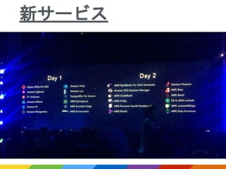 新サービス
 