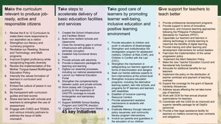 Make the curriculum
relevant to produce job-
ready, active and
responsible citizens
1. Revise the K to 12 Curriculum to
make them more responsive to
our aspiration as a nation
2. Strengthen our literacy and
numeracy programs
3. Revitalize our Reading, Science
and Technology, and Math
programs
4. Improve English proficiency while
recognizing linguistic diversity
5. Review the implementation of the
Mother Tongue-based Multilingual
Education Policy
6. Intensify the values formation of
learners in curriculum and
teaching
7. Embed the culture of peace in our
curriculum
8. Be transparent with curriculum
guides and test scores
9. Share test items with schools and
teachers to strengthen the use of
assessment
10. Engage with CHED and TESDA,
and various industry partners to
address the issue of skills
mismatch
Take steps to
accelerate delivery of
basic education facilities
and services
1. Created the School Infrastructure
and Facilities Strand
2. Build more resilient schools and
classrooms
3. Close the remaining gaps in school
infrastructure with policies to
eliminate corruption
4. Establish fully-functional library
hubs
5. Provide schools with electricity
6. Provide e-classroom packages for
teaching and learning
7. Digitize our essential processes,
including our national assessments
8. Launch our National Education
Portal
9. Strengthen the complementarity
between public and private schools
10. Work closely with Congress in
pushing for the expansion of
GASTPE coverage to include
kindergarten and elementary
learners.
11. Support BARMM School Building
Program and GASTPE direction.
12. Creation of the Procurement Strand
Take good care of
learners by promoting
learner well-being,
inclusive education and
positive learning
environment
1. Provide education to children and
youth in situations of disadvantage
2. Strengthen and institutionalize the
reintegration program for adolescent
mothers, Children at Risk (CAR), and
Children in Conflict with the Law
(CICL)
3. Strengthen the mechanism in
safeguarding our learners against all
forms of discrimination and dangers
4. Seek out mental wellness experts to
form interventions at the school level
5. Strengthen inclusive education
programs, including the alternative
learning system, last mile schools, and
programs for IP learners and learners
with disabilities
6. Establish of Inclusive Learning
Resource Centers
7. Provide assessment assistive
mechanisms to students with
disabilities
8. Eradicate illiteracy through relevant
policy issuances, and community
literacy program interventions.
9. Involve our parents and guardians in
the education of our children.
Give support for teachers to
teach better
1. Provide professional development programs
2. Provide support in terms of innovative,
responsive, and inclusive teaching approaches
following the Philippine Professional
Standards for Teachers (PPST).
3. Capacitate our teachers and learners in
utilizing technology in remote learning to
maximize the benefits of digital learning.
4. Provide training and other learning and
development interventions for school leaders
5. Fast-track the implementation of the career
progression policy
6. Implement the Merit Selection Policy
7. Make the new Teacher Education Council and
Secretariat fully functional
8. Advocate for additional benefits for our
teachers
9. Implement the policy on the distribution of
teacher workload and payment of teaching
overload
10. Expand the coverage for the grant of Special
Hardship Allowances
11. Address issues affecting the net take-home
pay of teachers
12. Work with DOH for free annual physical
examinations for teachers
13. Coordinate with the GSIS for an improved and
superior benefits package for all DepEd
personnel
14. Provide a free legal assistance facility for
teachers on matters concerning loan contracts
and obligations.
45 key Initiatives
 