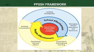 Figure 1
36
PPSSH FRAMEWORK
 