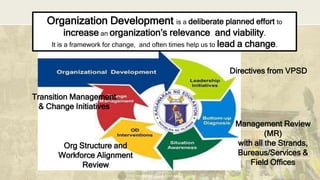DEPARTMENT OF EDUCATION
Directives from VPSD
Transition Management
& Change Initiatives
Management Review
(MR)
with all the Strands,
Bureaus/Services &
Field Offices
Org Structure and
Workforce Alignment
Review
Organization Development is a deliberate planned effort to
increase an organization’s relevance and viability.
It is a framework for change, and often times help us to lead a change.
 