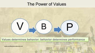 DEPARTMENT OF EDUCATION
The Power of Values
P
B
V
www.profilesinternational.com
 
