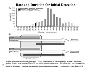 10
Rate and Duration for Initial Detection
Primary prevention patients experience faster VTs with rates less likely to overlap SVT than secondary prevention
patients Permits programming of faster VT rate cutoffs, ,minimizes unnecessary shocks in primary prevention patients
Madhavan M, Friedman PA. Optimal programming of implantable cardiac-defibrillators. Circulation. 2013 Aug 6;128(6):659-72.
 