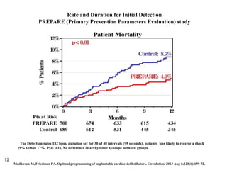 12
Rate and Duration for Initial Detection
PREPARE (Primary Prevention Parameters Evaluation) study
The Detection rates 182 bpm, duration set for 30 of 40 intervals (≈9 seconds), patients less likely to receive a shock
(9% versus 17%, P<0. .01), No difference in arrhythmic syncope between groups
Madhavan M, Friedman PA. Optimal programming of implantable cardiac-defibrillators. Circulation. 2013 Aug 6;128(6):659-72.
 