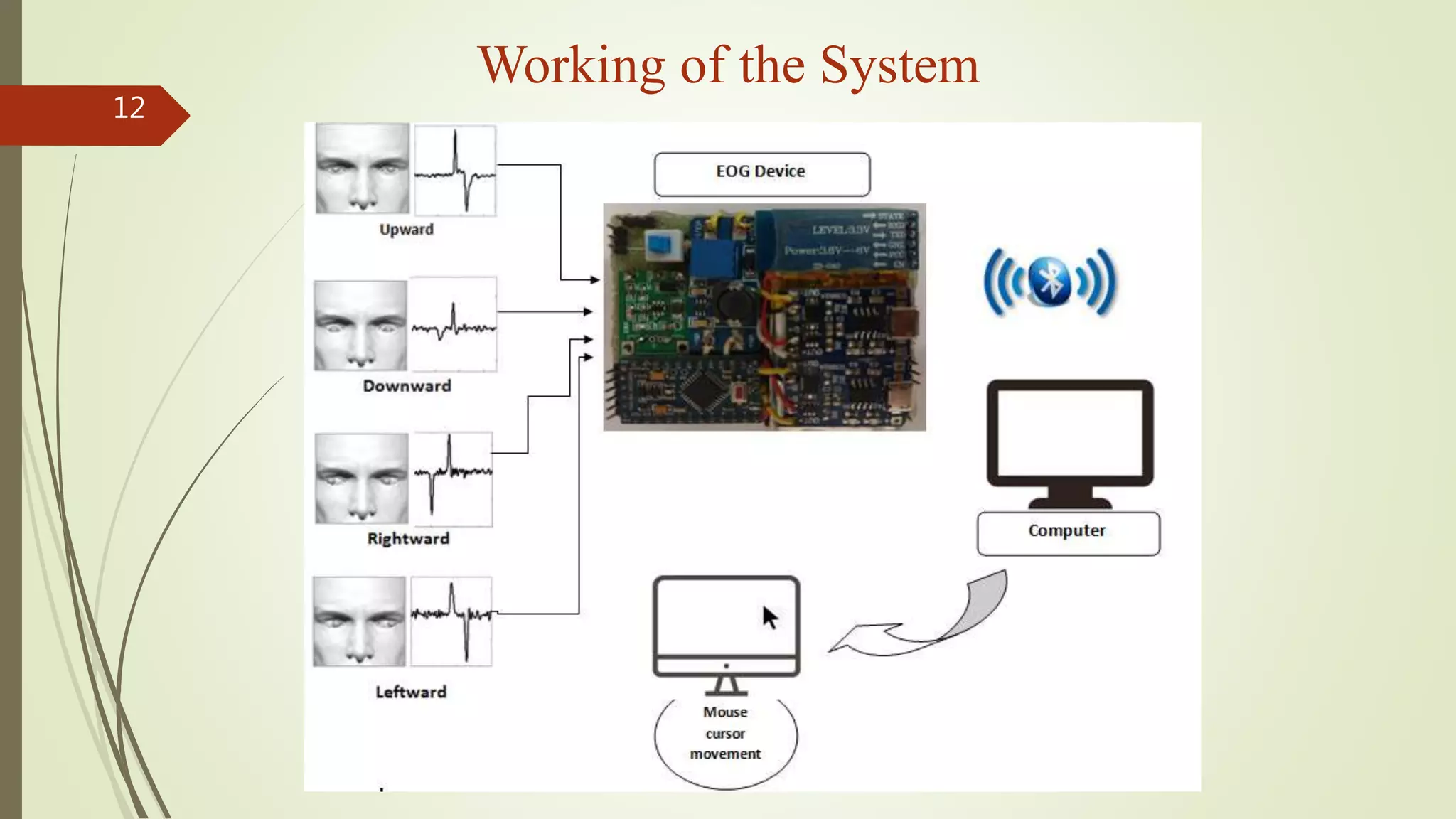 Working of the System
12
 