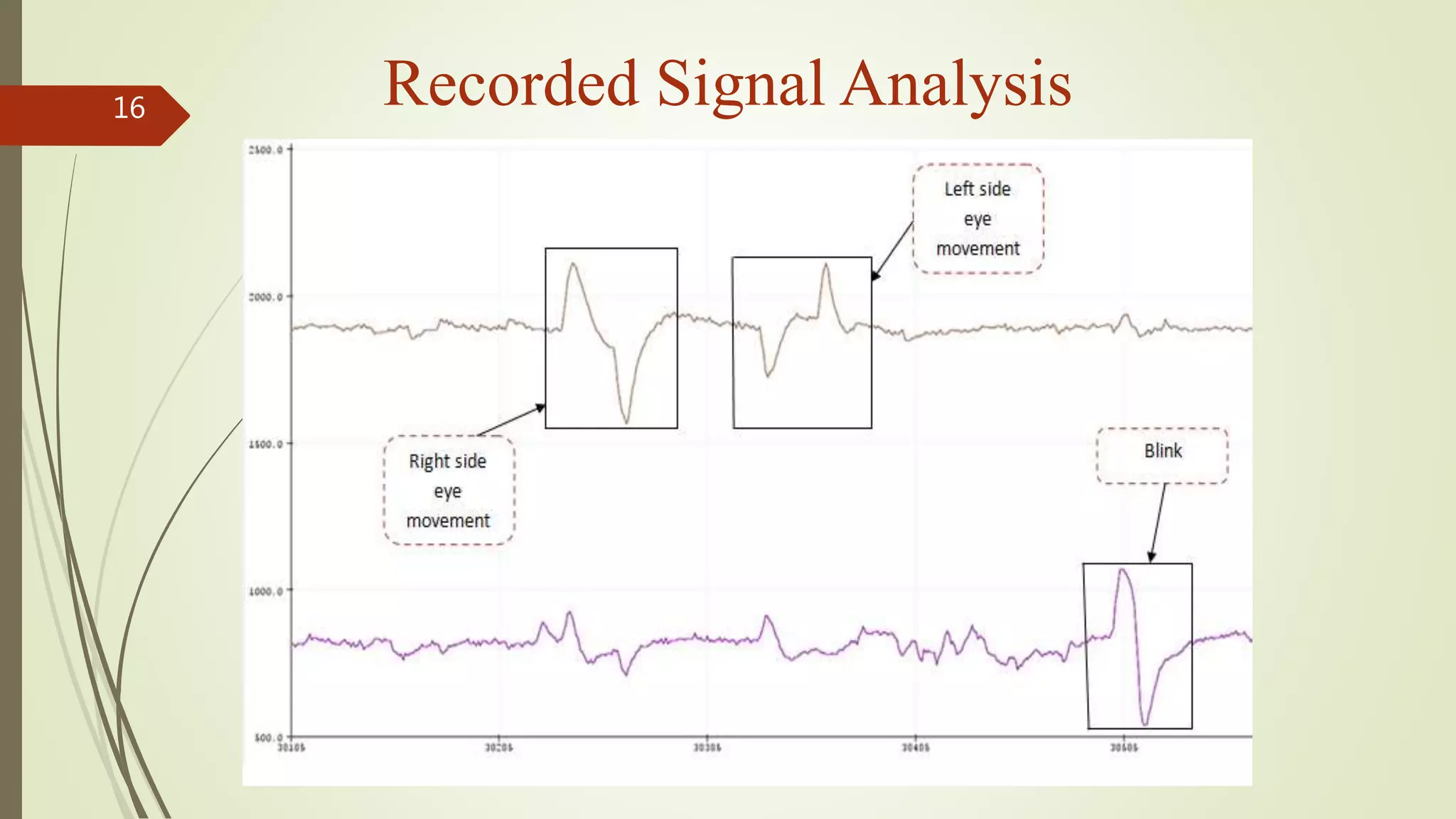 16 Recorded Signal Analysis
 