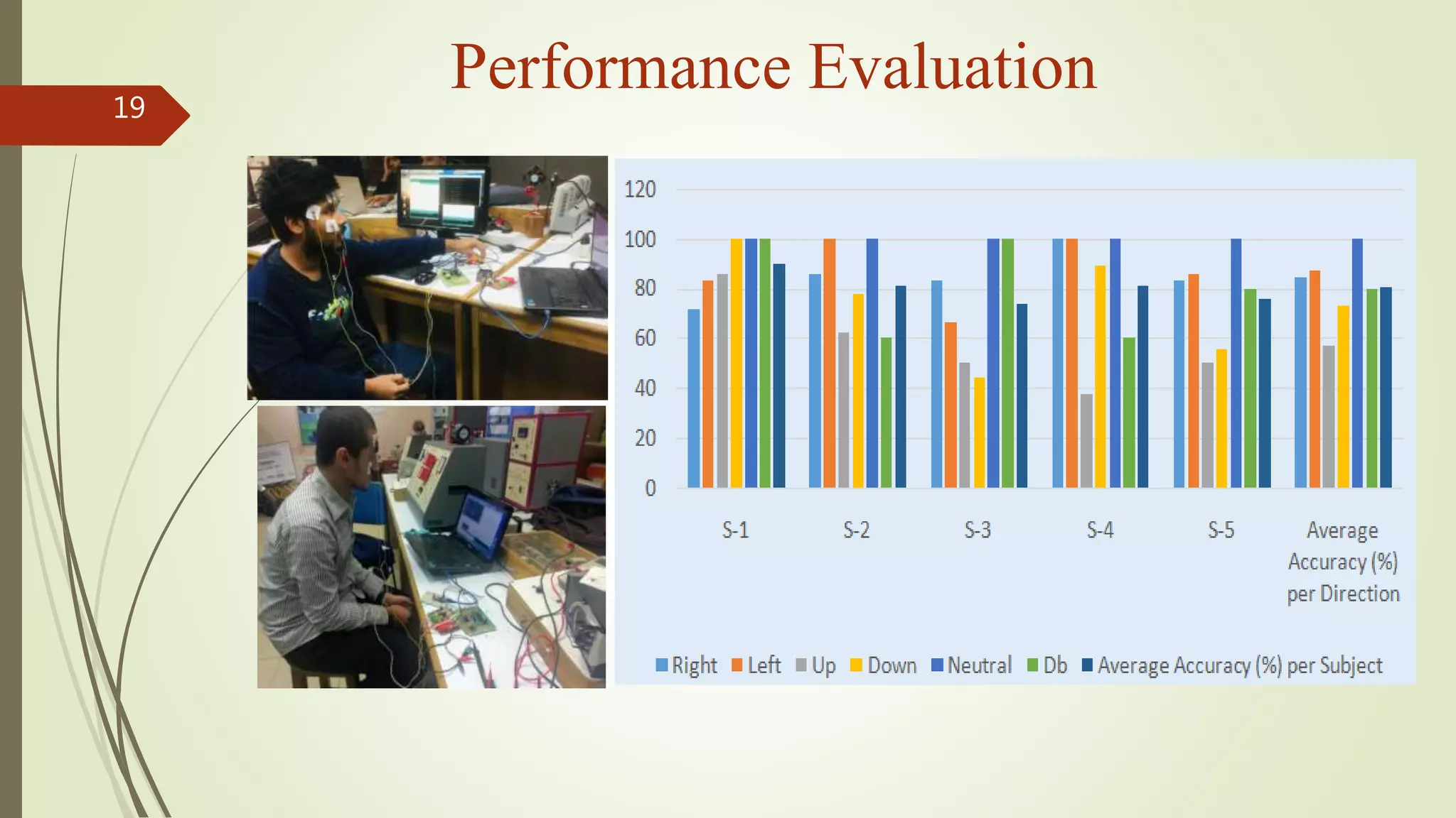 Performance Evaluation19
 