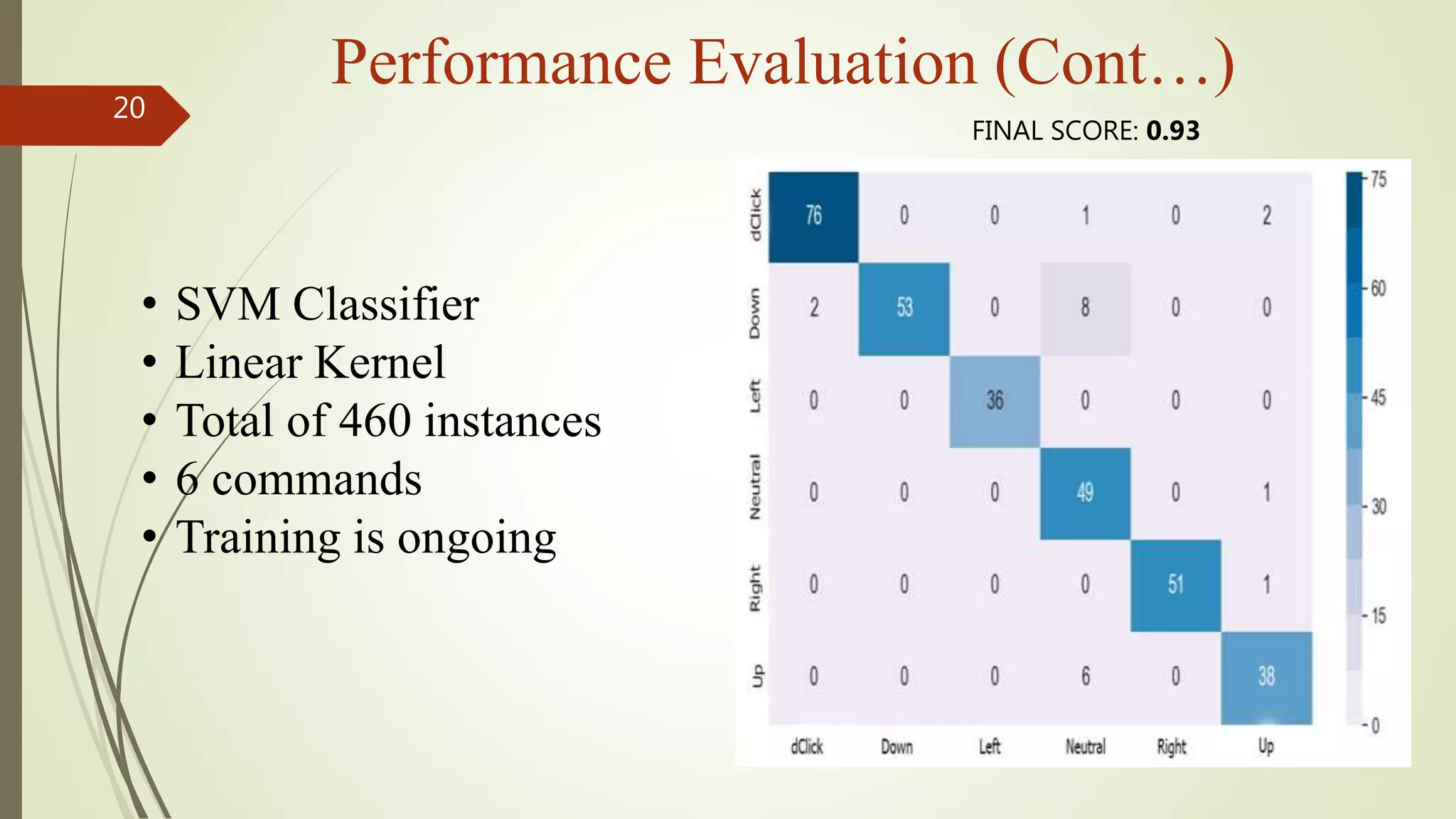 Performance Evaluation (Cont…)
20
• SVM Classifier
• Linear Kernel
• Total of 460 instances
• 6 commands
• Training is ongoing
FINAL SCORE: 0.93
 