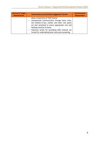 Icids Guide.pdf ICDS.pdf