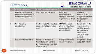 saivarunp@sbsandco.com www.sbsandco.com +040-4018 3366 (119)18
S.no Points of comparison ICDS-V Tangible Fixed Assets AS- 10 Ind AS-16
5 Revaluation of tangible
fixed assets and change in
method of depreciation
There is no such provision Deals with
revaluation and
change in method of
depreciation in detail
Deals with
revaluation and
change in method of
depreciation in
detail
6 Non-monetary
consideration
the fair value of the asset so
acquired, shall be its actual
cost.
FMV of the asset
given or FMV of asset
acquired which is
clearly evident
the fair value of the
asset so acquired
and if fair value is
not measurable
then carrying
amount of asset
given up
7 Subsequent expenditure Recognised if increases
future benefits beyond its
previously assessed standard
of performance
Recognised if meets
recognition criteria
Recognised if meets
recognition criteria
Differences
 