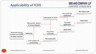saivarunp@sbsandco.com www.sbsandco.com +040-4018 3366 (119)4
Assessee having
income from PGBP
or other sources
Mercantile system
of accounting &
Individuals or HUF
Tax audit not
applicable
Not Applicable
Tax audit
applicable
Applicable
Any other
assessee
Applicable
Cash system of
accounting
Not applicable
Applicability of ICDS
following
 