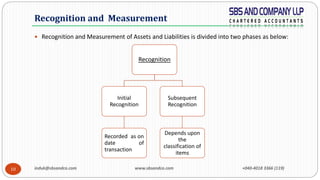 induk@sbsandco.com www.sbsandco.com +040-4018 3366 (119)10
 Recognition and Measurement of Assets and Liabilities is divided into two phases as below:
Recognition and Measurement
Recognition
Initial
Recognition
Recorded as on
date of
transaction
Subsequent
Recognition
Depends upon
the
classification of
items
 