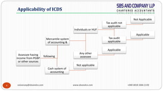 saivarunp@sbsandco.com www.sbsandco.com +040-4018 3366 (119)4
Assessee having
income from PGBP
or other sources
Mercantile system
of accounting &
Individuals or HUF
Tax audit not
applicable
Not Applicable
Tax audit
applicable
Applicable
Any other
assessee
Applicable
Cash system of
accounting
Not applicable
following
Applicability of ICDS
 