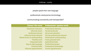challenge – quality
people speak their own language
professionals need precise terminology
communicating consistently and interoperable?
 
