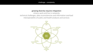 challenge – complexity
growing diversity requires integration
citizens work and live in networks
technical challenges, data inconsistencies and information overload
interoperability of public and health products and services
 