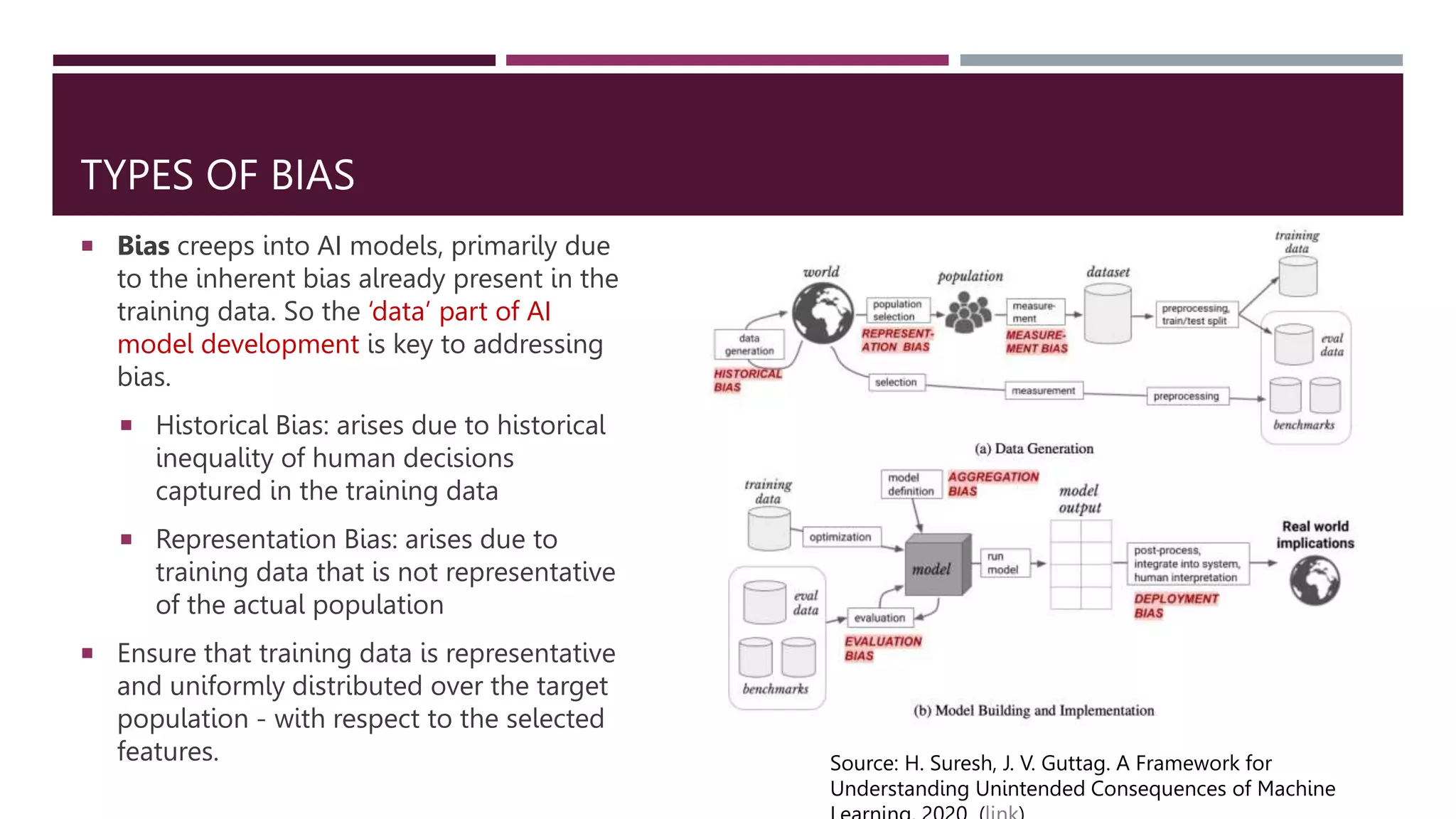 TYPES OF BIAS
 Bias creeps into AI models, primarily due
to the inherent bias already present in the
training data. So the ‘data’ part of AI
model development is key to addressing
bias.
 Historical Bias: arises due to historical
inequality of human decisions
captured in the training data
 Representation Bias: arises due to
training data that is not representative
of the actual population
 Ensure that training data is representative
and uniformly distributed over the target
population - with respect to the selected
features. Source: H. Suresh, J. V. Guttag. A Framework for
Understanding Unintended Consequences of Machine
 