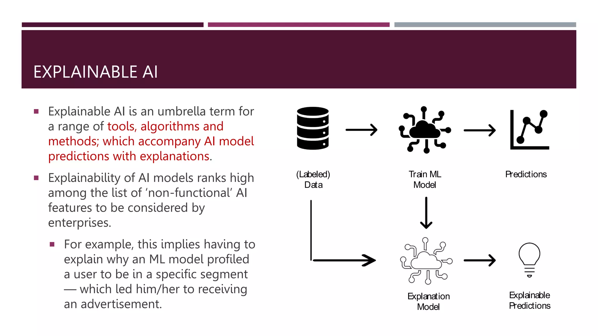 EXPLAINABLE AI
 Explainable AI is an umbrella term for
a range of tools, algorithms and
methods; which accompany AI model
predictions with explanations.
 Explainability of AI models ranks high
among the list of ‘non-functional’ AI
features to be considered by
enterprises.
 For example, this implies having to
explain why an ML model profiled
a user to be in a specific segment
— which led him/her to receiving
an advertisement.
(Labeled)
Data
Train ML
Model
Predictions
Explanation
Model
Explainable
Predictions
 