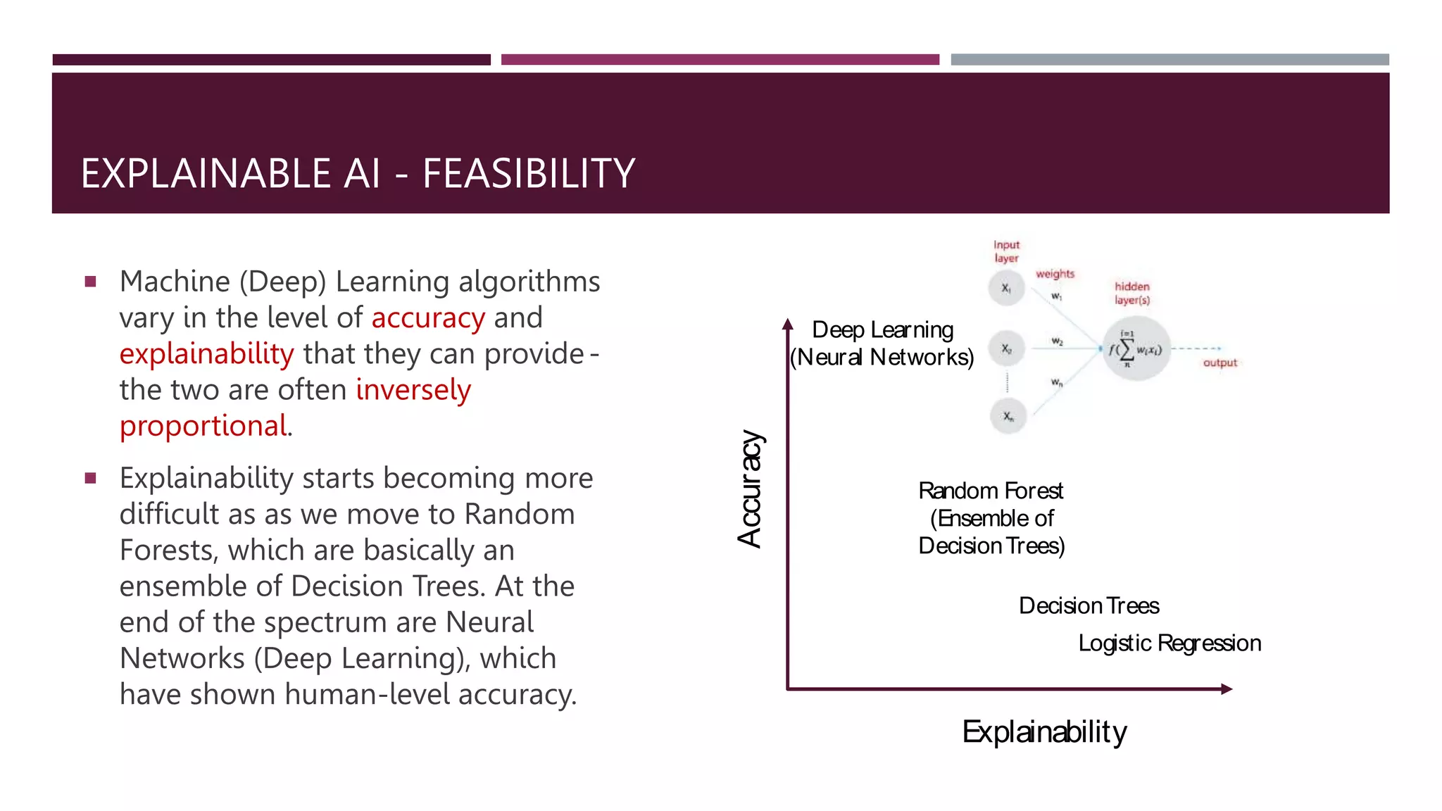 EXPLAINABLE AI - FEASIBILITY
 Machine (Deep) Learning algorithms
vary in the level of accuracy and
explainability that they can provide-
the two are often inversely
proportional.
 Explainability starts becoming more
difficult as as we move to Random
Forests, which are basically an
ensemble of Decision Trees. At the
end of the spectrum are Neural
Networks (Deep Learning), which
have shown human-level accuracy.
Explainability
Accuracy
Logistic Regression
DecisionTrees
Random Forest
(Ensemble of
DecisionTrees)
Deep Learning
(Neural Networks)
 